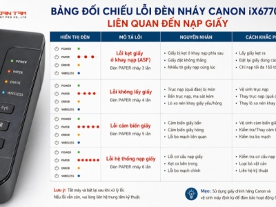 Cơ Chế Vận Hành Cụm Nạp Giấy Và Cách Xử Lý Canon 6770 Không Kéo Giấy Triệt Để