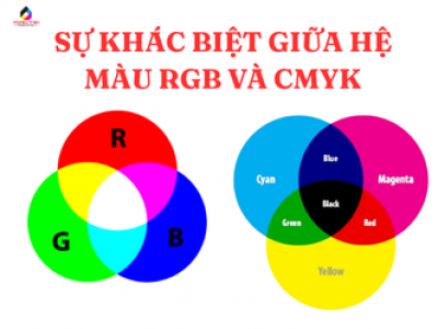 Sự Khác Biệt Giữa Hệ Màu RGB Và CMYK: Hiểu Đúng Để In Chuẩn Màu