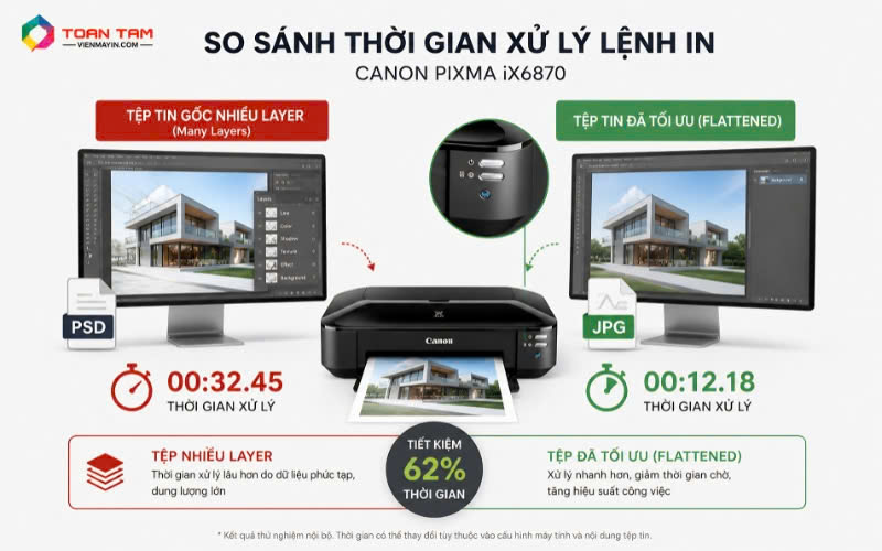 Bảng so sánh thời gian xử lý file in của máy in canon 6870.