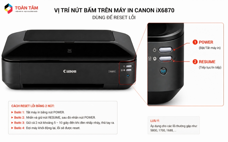 Cách sửa lỗi nháy đèn cam canon 6870 bằng nút Resume trên thân máy