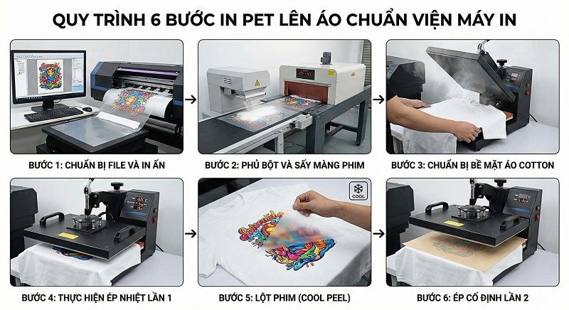 in pet lên áo