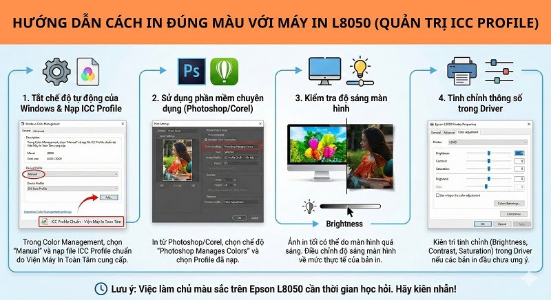 Sửa lỗi Epson l8050