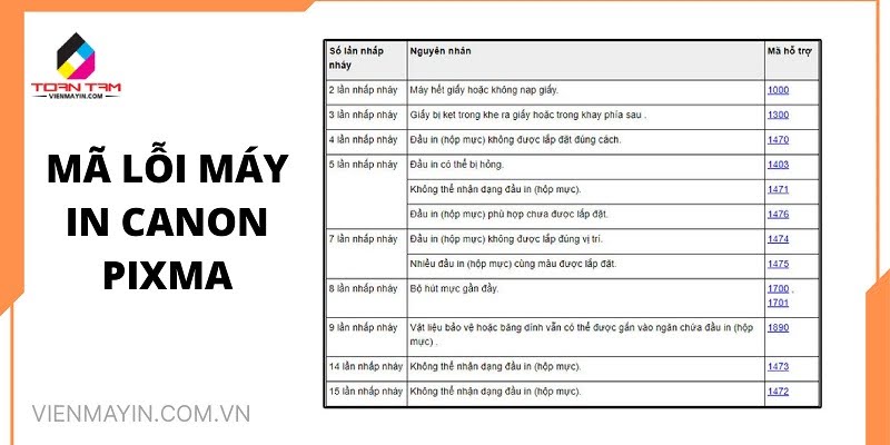 Lỗi máy in Canon Pixma