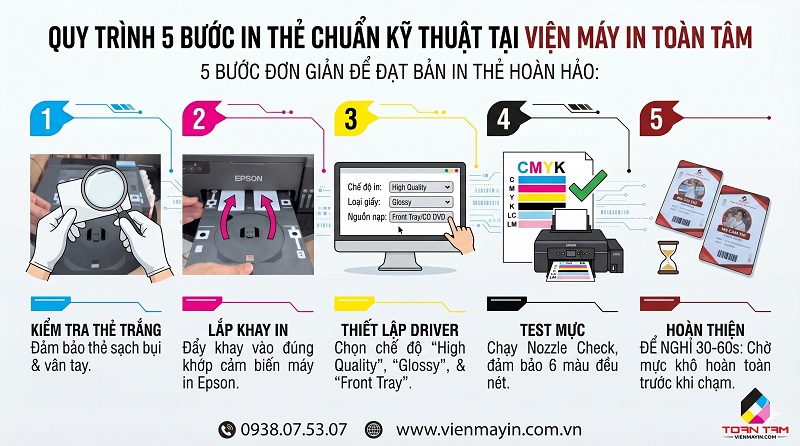 Quy trình 5 bước in thẻ chuẩn kỹ thuật Tại VIỆN MÁY IN TOÀN TÂM