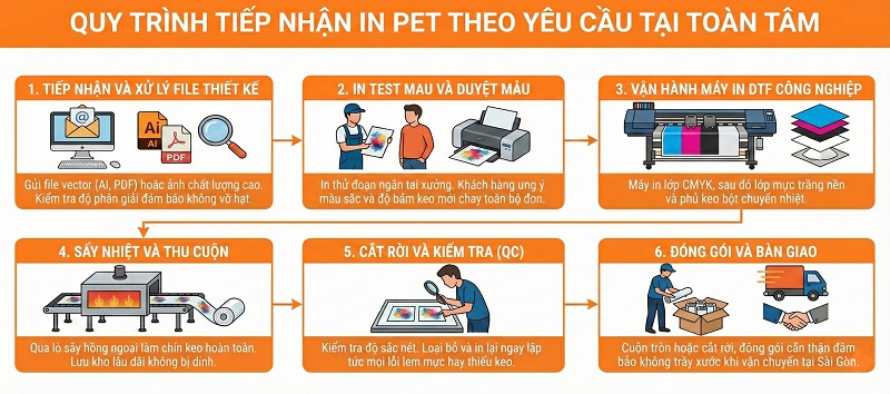 xưởng in pet theo yêu cầu uy tín