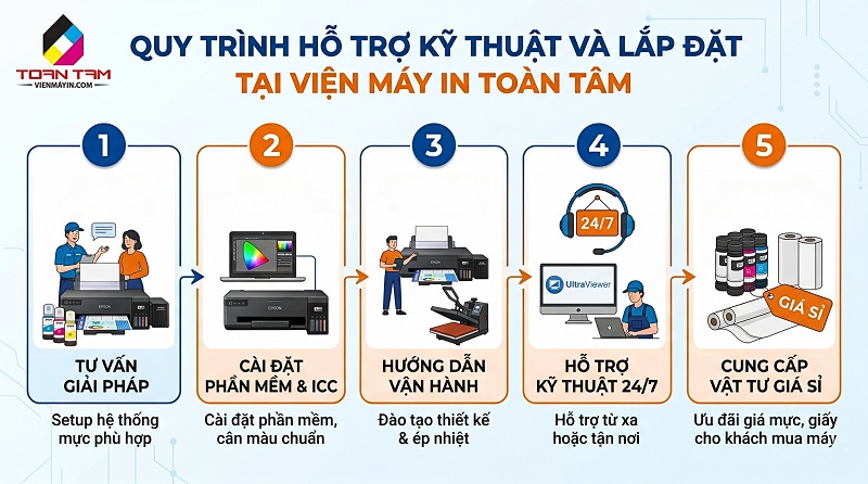 máy in Epson L11050