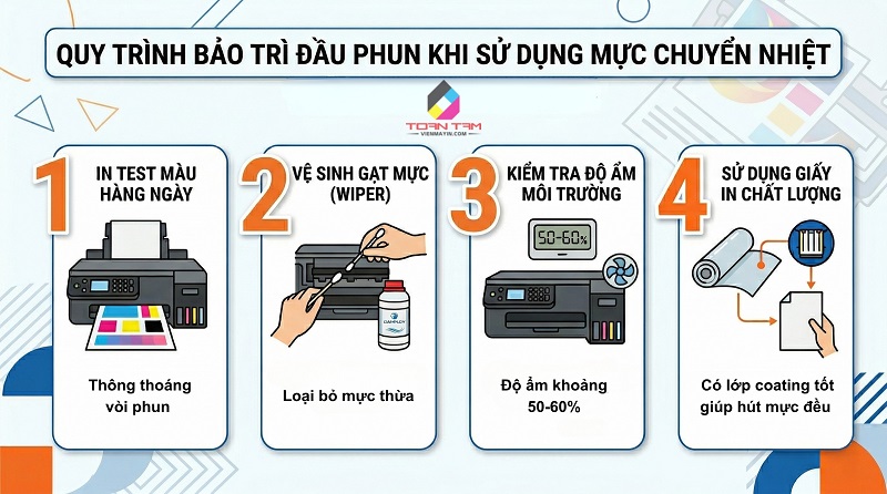 mực chuyển nhiệt Epson L8100