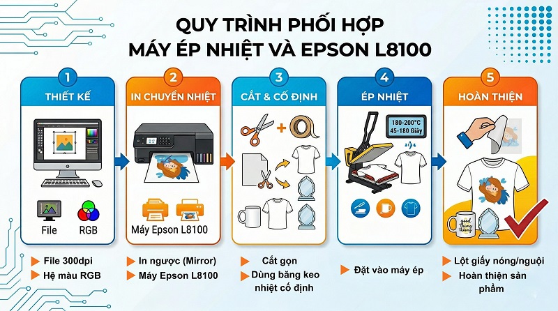 cài đặt Epson L8100 in chuyển nhiệt