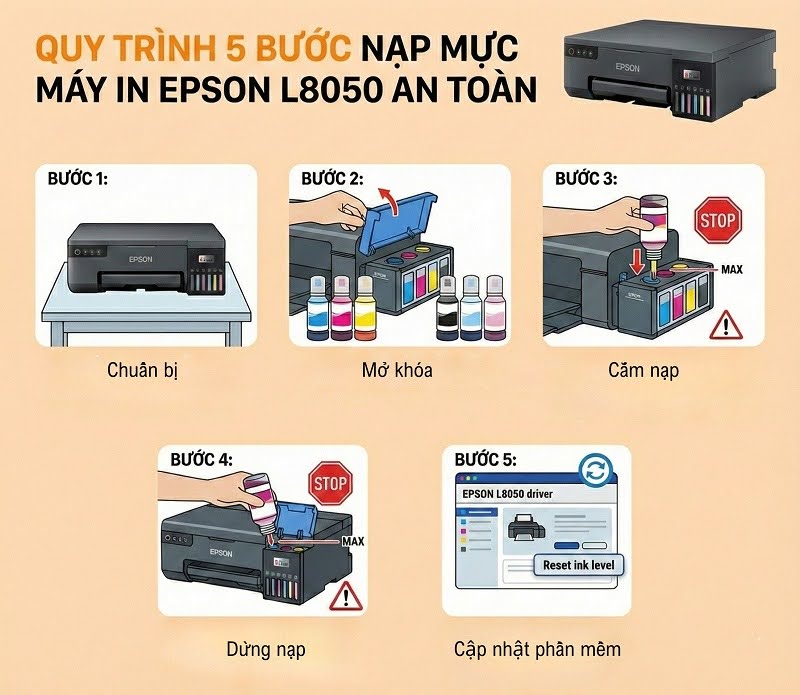 nạp mực máy in Epson L8050