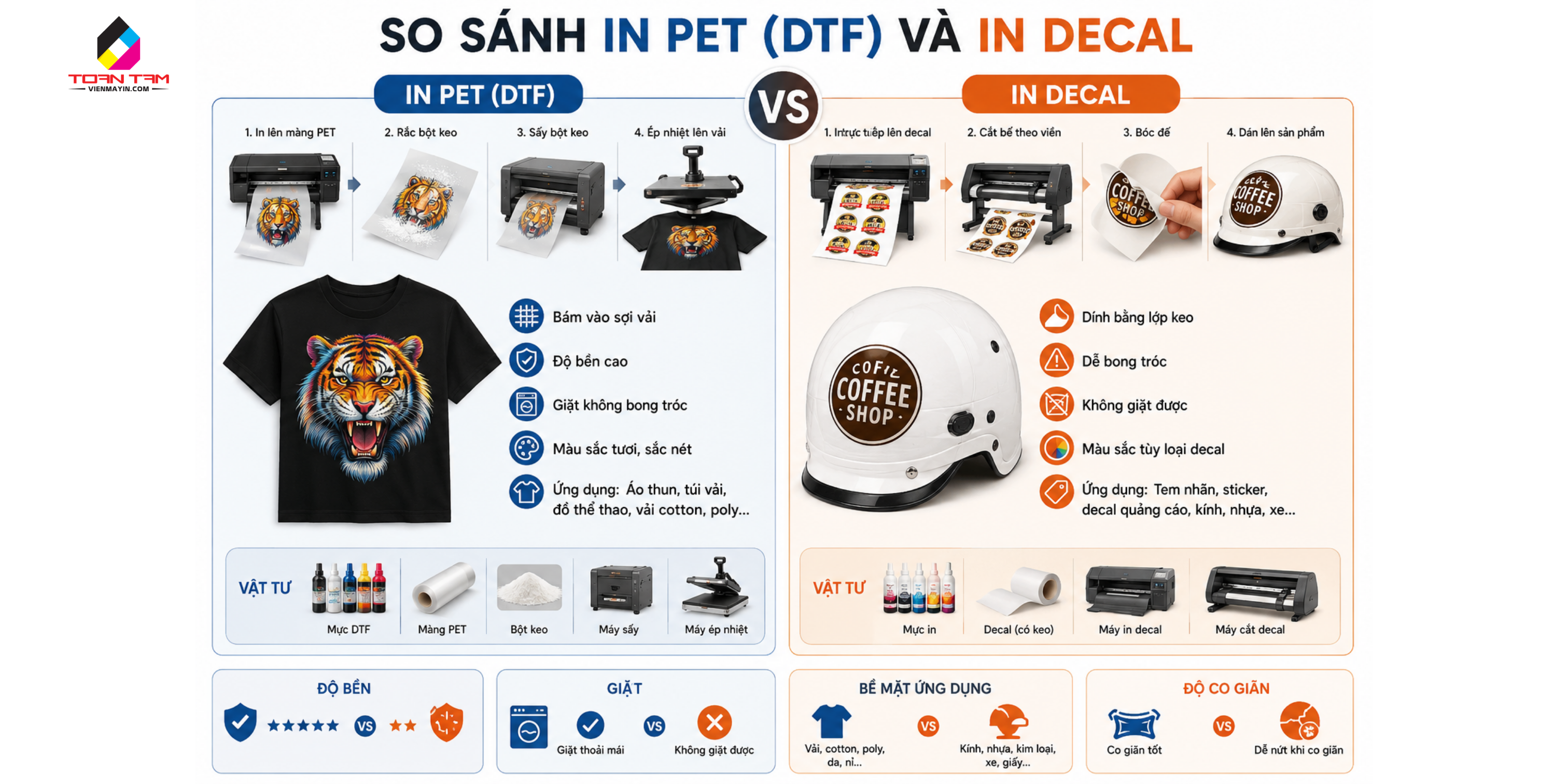 1. Tổng quan so sánh In PET và in decal là gì?