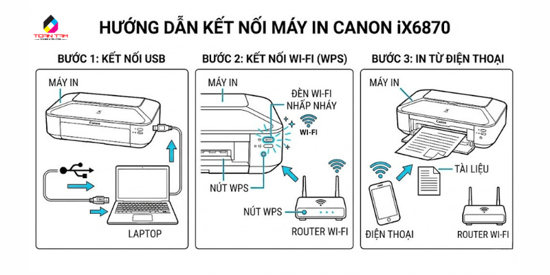 hướng dẫn kết nối máy in canon ix6870
