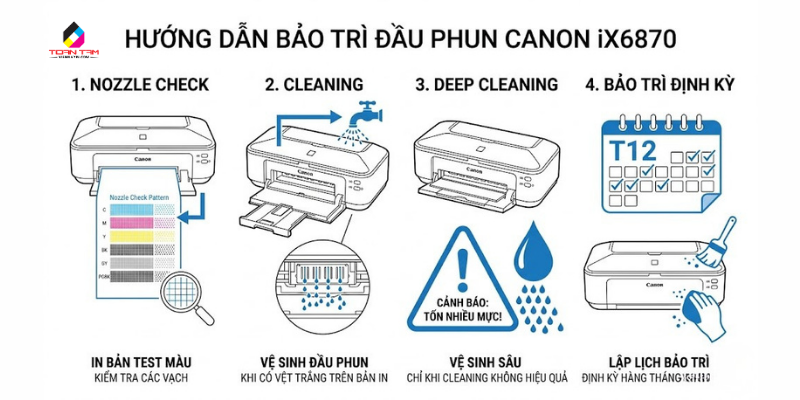cách vệ sinh đầu phun ix6870