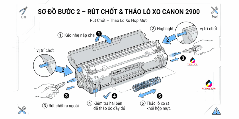 bước 2 rút chốt và tháo lò xo