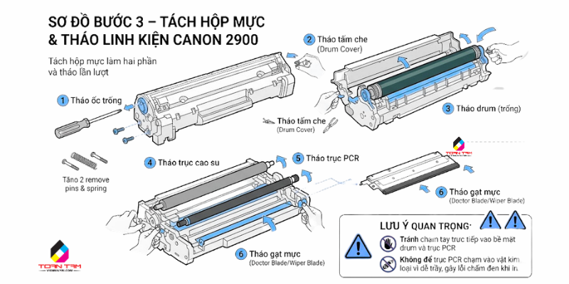 Bước 3 Tách hộp mực tháo linh kiện theo thứ tự