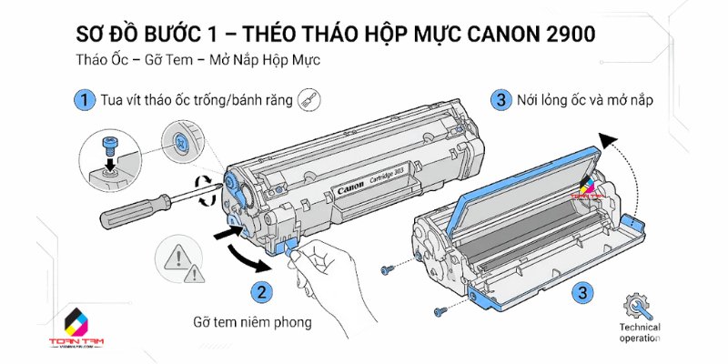 Bước 1 đổ mực máy in canon