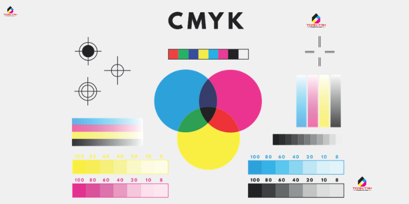 hệ màu cmyk