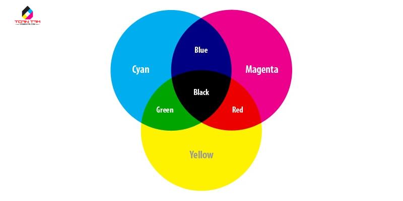 hệ màu cmyk